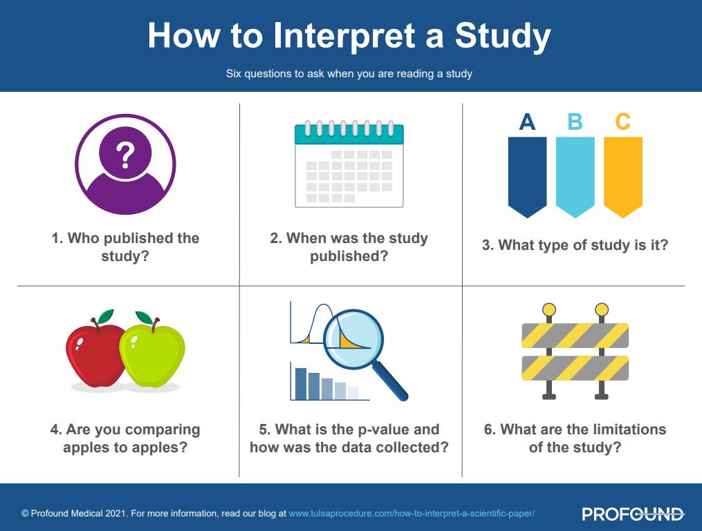 How to Interpret a Study