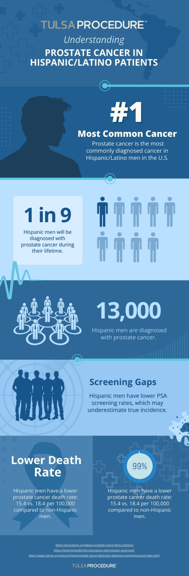 Tulsa prostate cancer latino infographic scaled